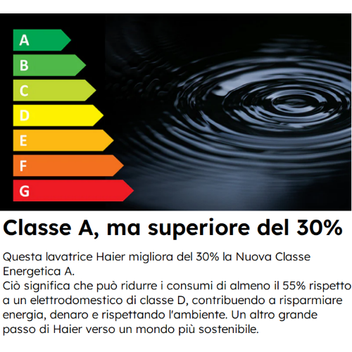 LAVATRICE 12 KG 1400 GR A-30% DIRECT MOTION VAPORE Serie 7 Plus HAIER