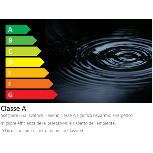 LAVATRICE 5 KG 1200 GIRI A INVERTER SUPER COMPATTA HAIER