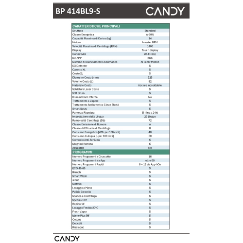 LAVATRICE 14 KG 1400 GR A-30% INV VAP ProWash 550 CANDY