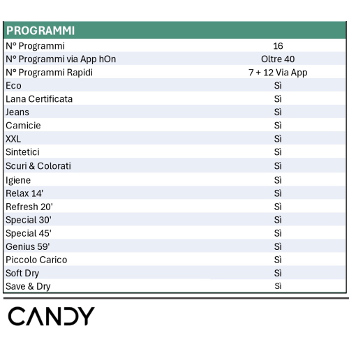 ASCIUGATRICE 9 KG C INVERTER WI-FI AI SMART PRODRY500 CANDY
